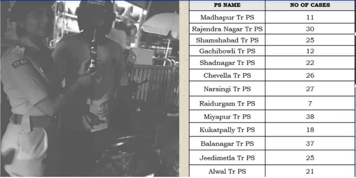 drunk Drive Hyderabad